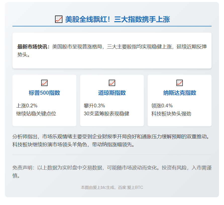 美股普涨 标普500微升0.2%