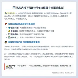 比特币年底目标价降至12万美元