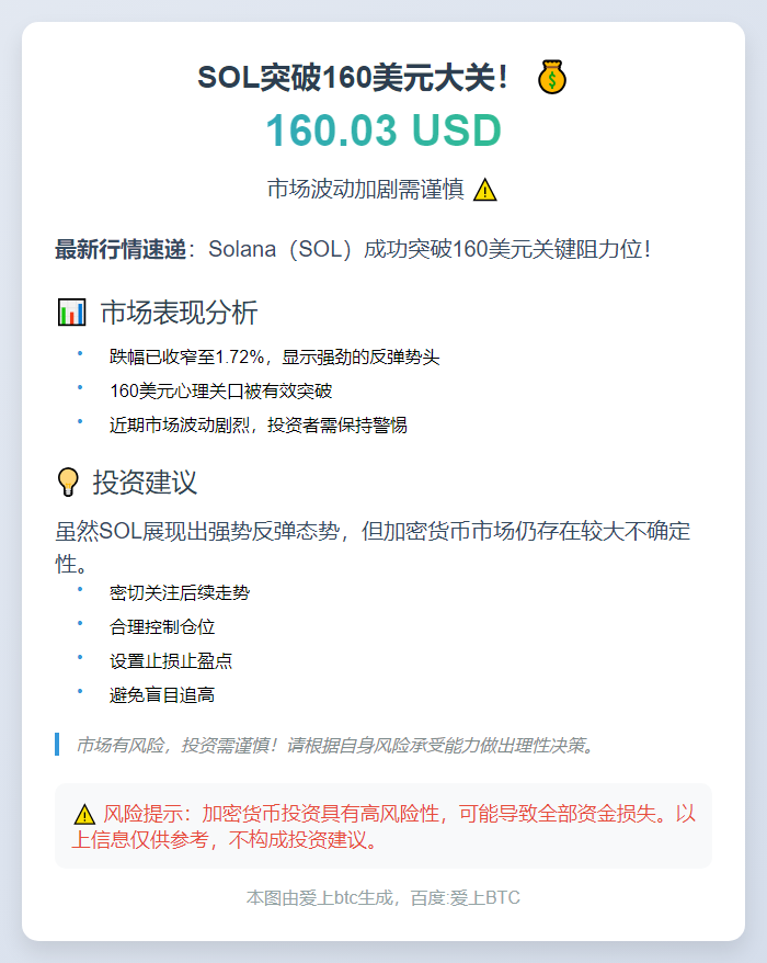 SOL突破160美元