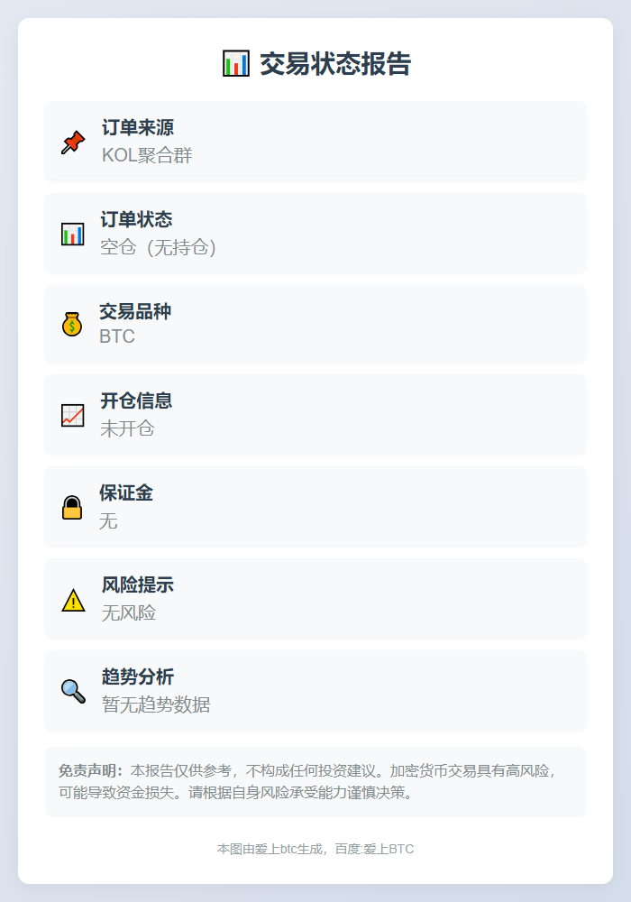 2025-11-05 23:57:07 空仓