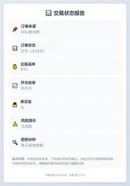 2025-11-05 23:57:07 空仓
