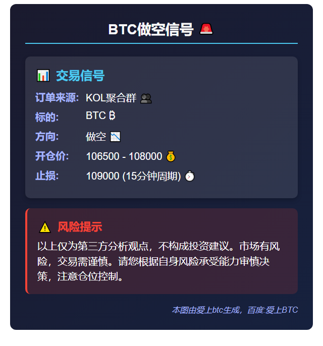 BTC做空信号