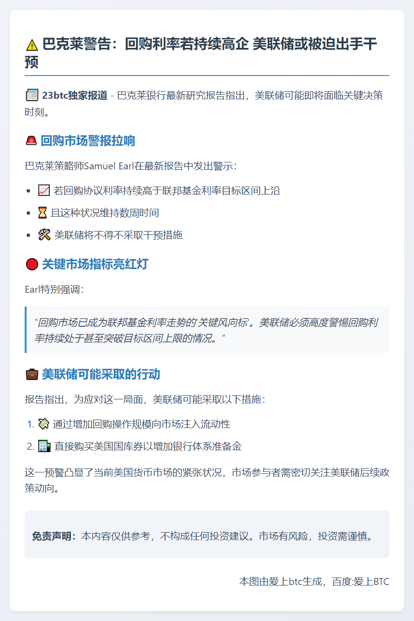 巴克莱：高回购利率或迫使美联储干预