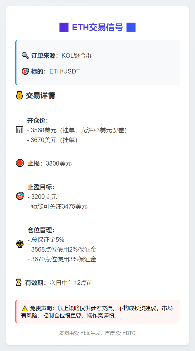 2025-11-06 00:55:34 ETH交易信号