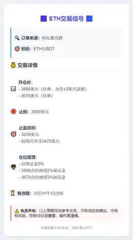 2025-11-06 00:55:34 ETH交易信号
