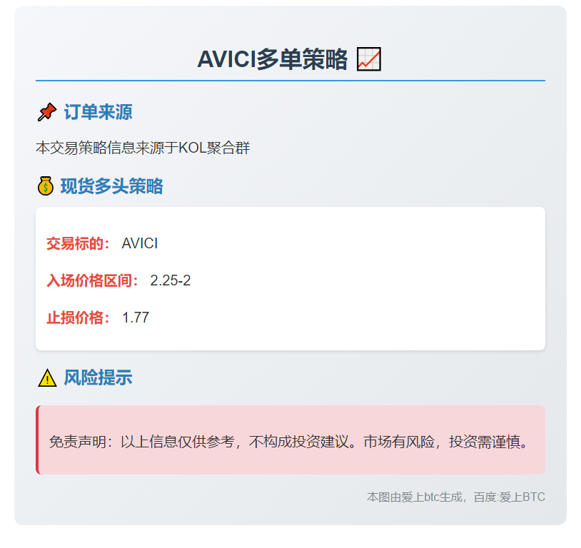 AVICI多单策略