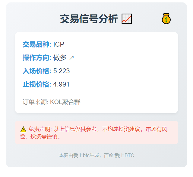 做多ICP 5.223