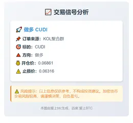 2025-11-06 03:00:41 **做多CUDI**