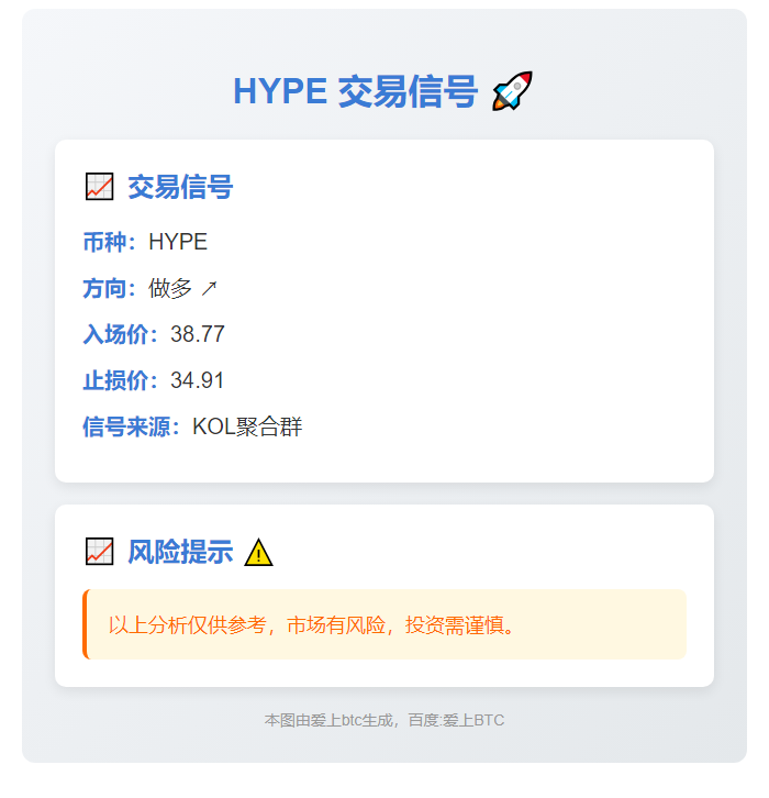 2025-11-06 04:05:24 做多HYPE