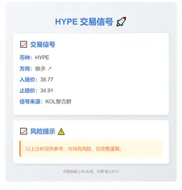 2025-11-06 04:05:24 做多HYPE