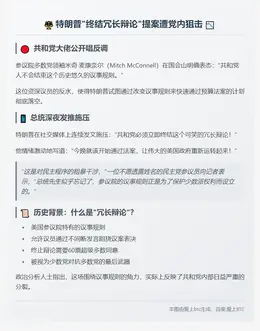 特朗普提议终止"冗长辩论"遭共和党否决