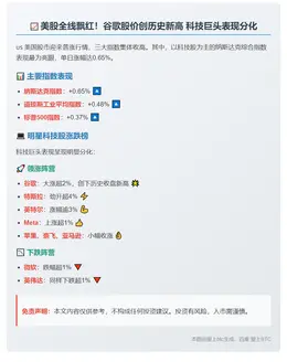美股普涨 谷歌创新高