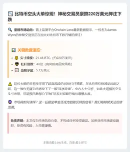Wynn增持220万美元比特币空头
