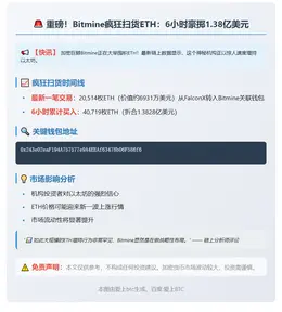 Bitmine狂购4万ETH 耗资1.38亿