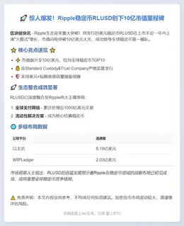 Ripple稳定币RLUSD市值破10亿