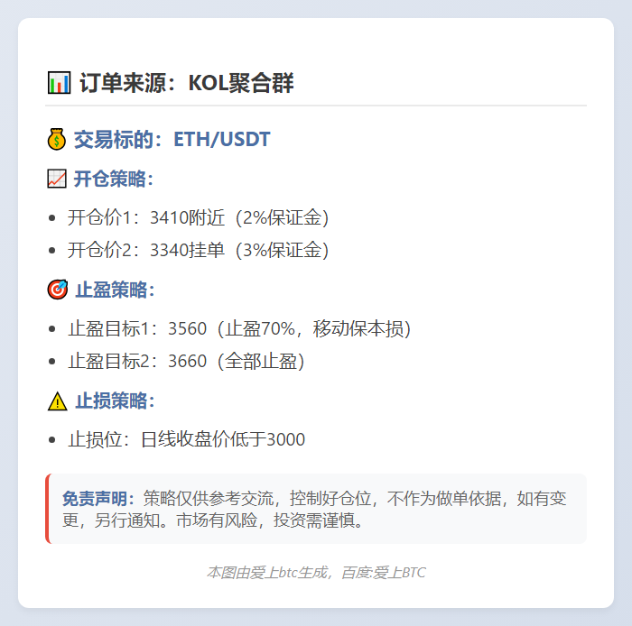 ETH交易策略