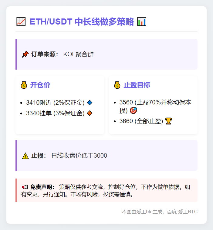 2025-11-06 10:43:58 ETH/USDT中长线做多策略