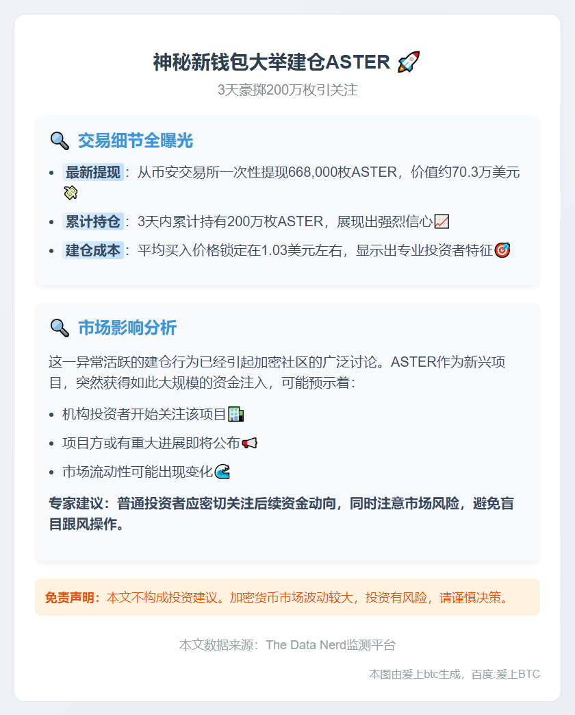 "新钱包从Binance提现66.8万ASTER"