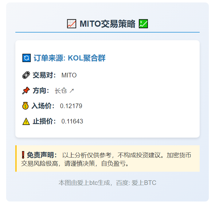 MITO交易策略