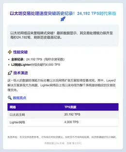 以太坊TPS破2.4万创新高