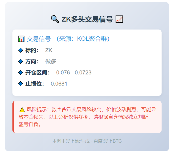 2025-11-06 15:02:49 ZK多头信号
