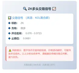 2025-11-06 15:02:49 ZK多头信号