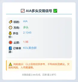 2025-11-06 17:28:39 AIA多头交易信号