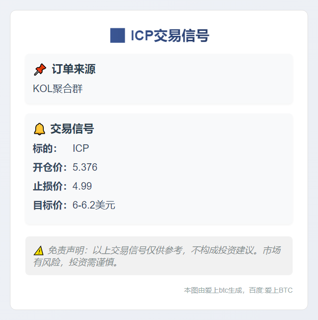 2025-11-06 19:03:13 ICP交易信号