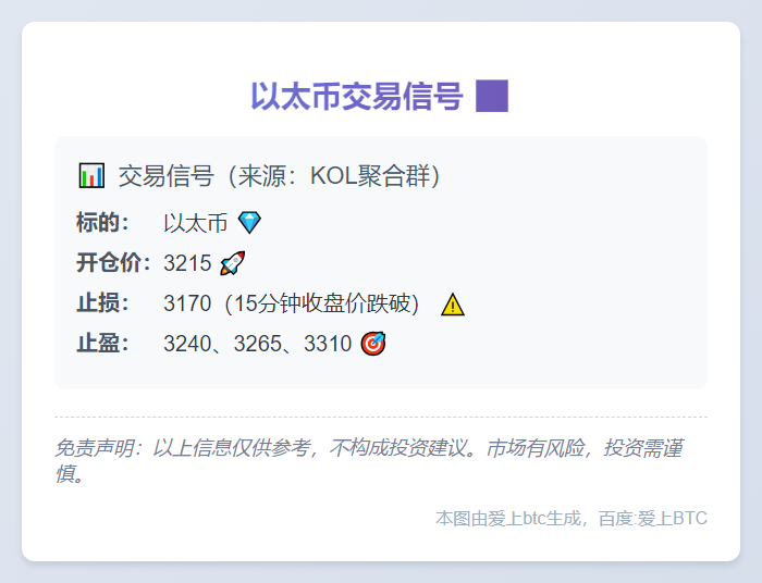 以太币交易信号