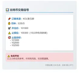 2025-11-06 20:52:57 比特币交易信号