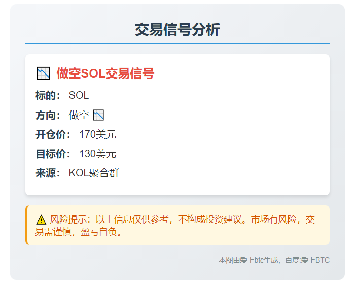 做空SOL