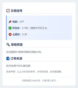 2025-11-06 21:22:55 ICP交易信号