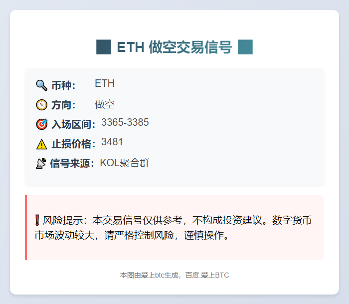 做空ETH信号