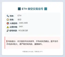 2025-11-06 22:16:39 做空ETH信号