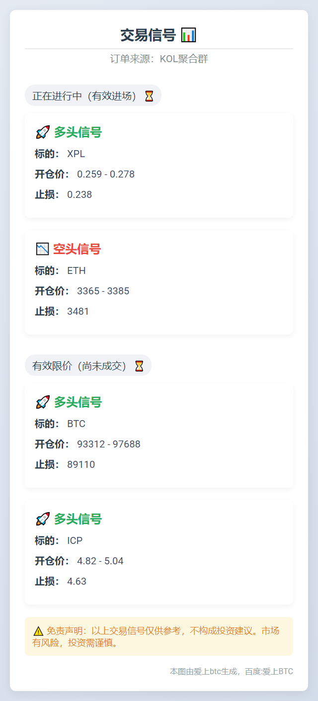 **交易信号**