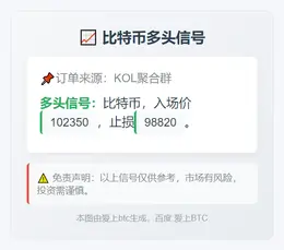 2025-11-06 22:45:32 比特币多头信号