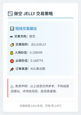 2025-11-06 23:12:56 做空 JELLY 0.1585