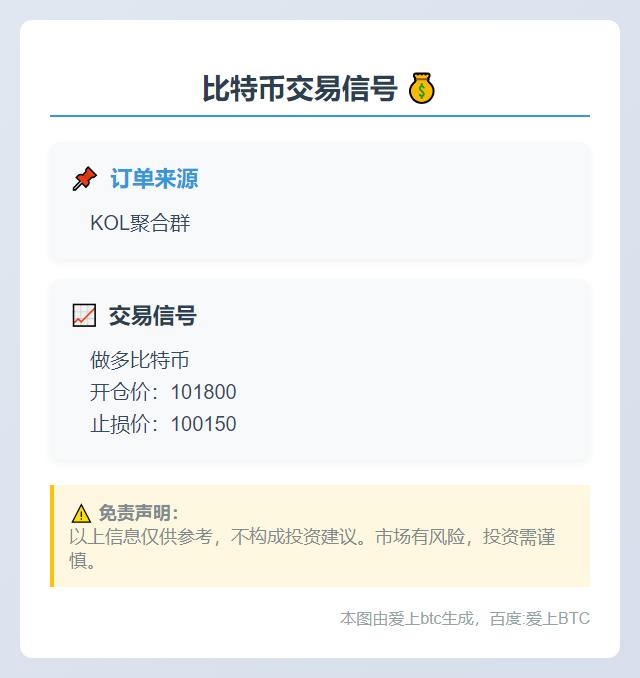 2025-11-06 23:52:28 比特币交易信号