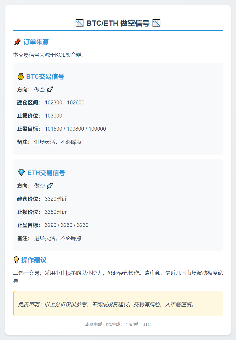 BTC/ETH做空信号