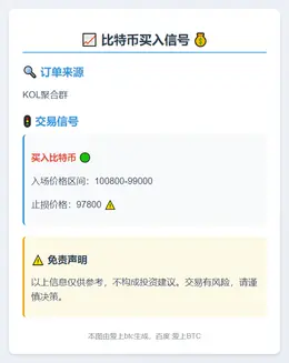 2025-11-07 00:06:53 比特币买入信号