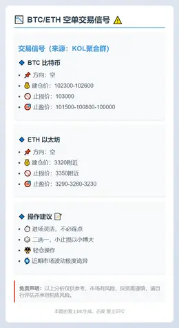 2025-11-07 00:15:54 BTC/ETH空单信号