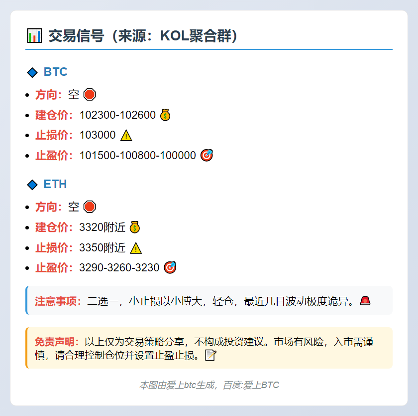 BTC/ETH交易信号