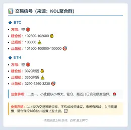 2025-11-07 00:16:02 BTC/ETH交易信号