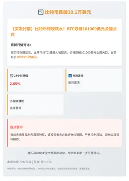 比特币跌破10.1万美元