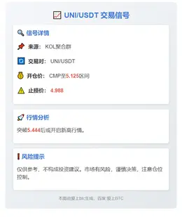 2025-11-07 03:17:48 UNI/USDT交易信号