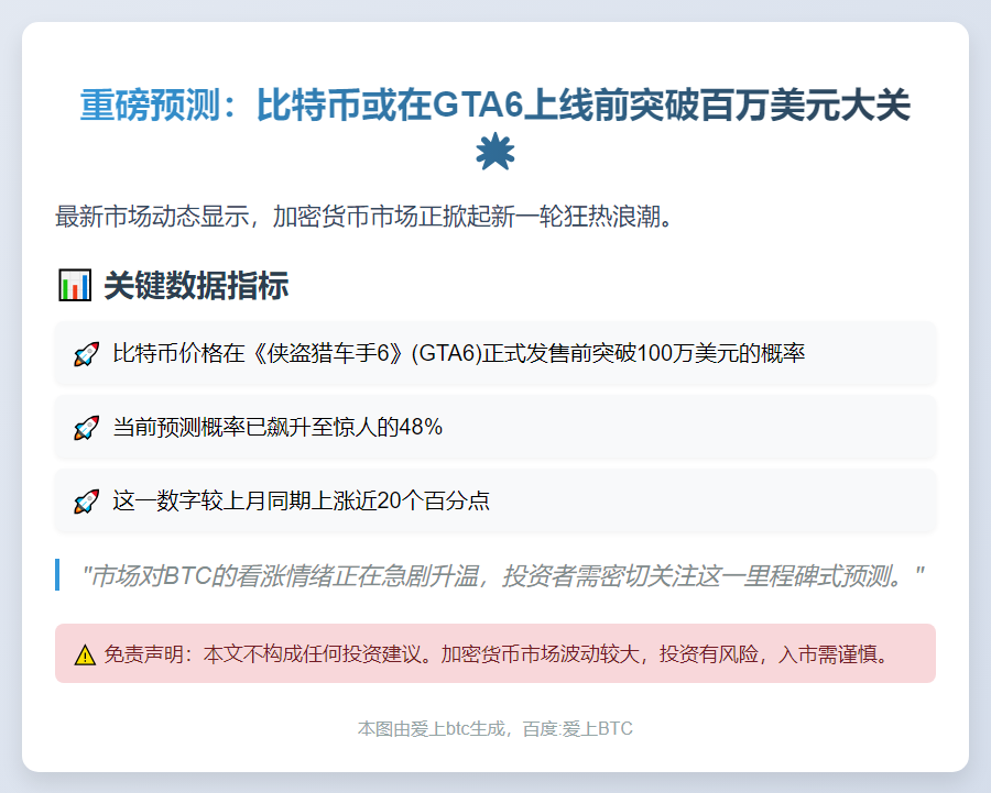 比特币或于GTA6前飙至百万美元