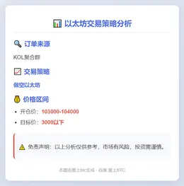 2025-11-07 08:05:46 以太坊做空103000-3000