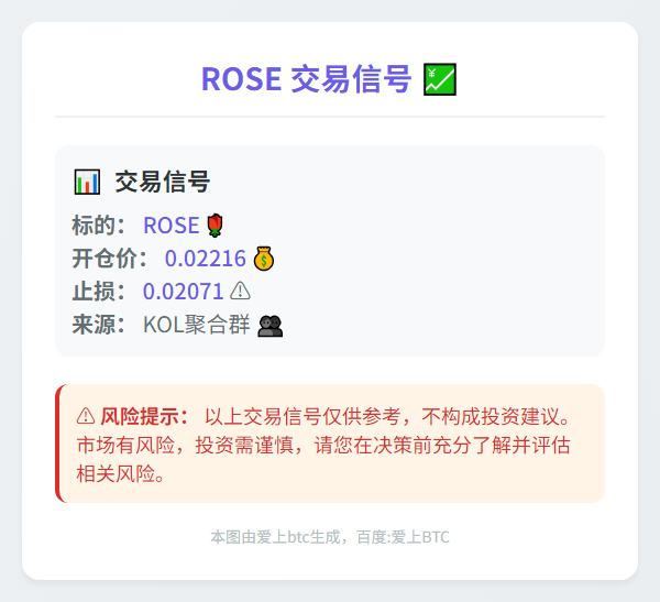 2025-11-07 08:26:40 ROSE交易信号