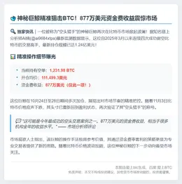 巨鲸做空BTC获利877万美元