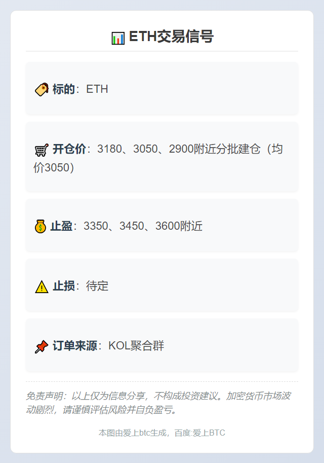2025-11-07 09:56:32 ETH交易信号
